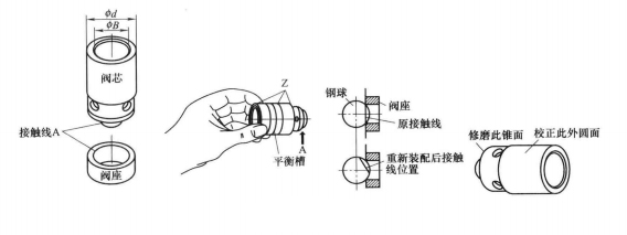 油壓機單向閥的閥芯怎么修理？