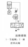油壓機(jī)如何排除振動和沖擊大、略有噪聲的故障？
