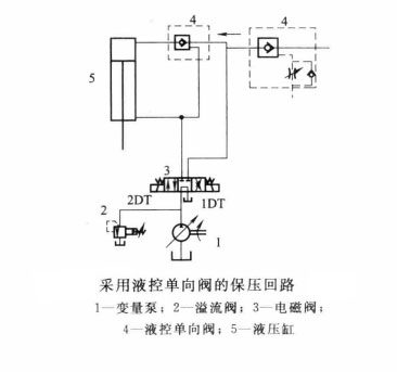 油壓機(jī)在保壓過程中為何出現(xiàn)沖擊、振動和噪聲?