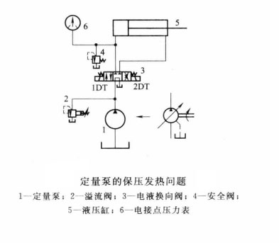 定量泵在保壓時發(fā)熱什么問題