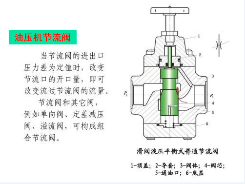 四柱油壓機(jī)節(jié)流閥