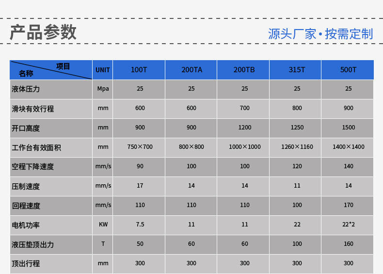 廠家直銷63T單臂油壓機(jī)